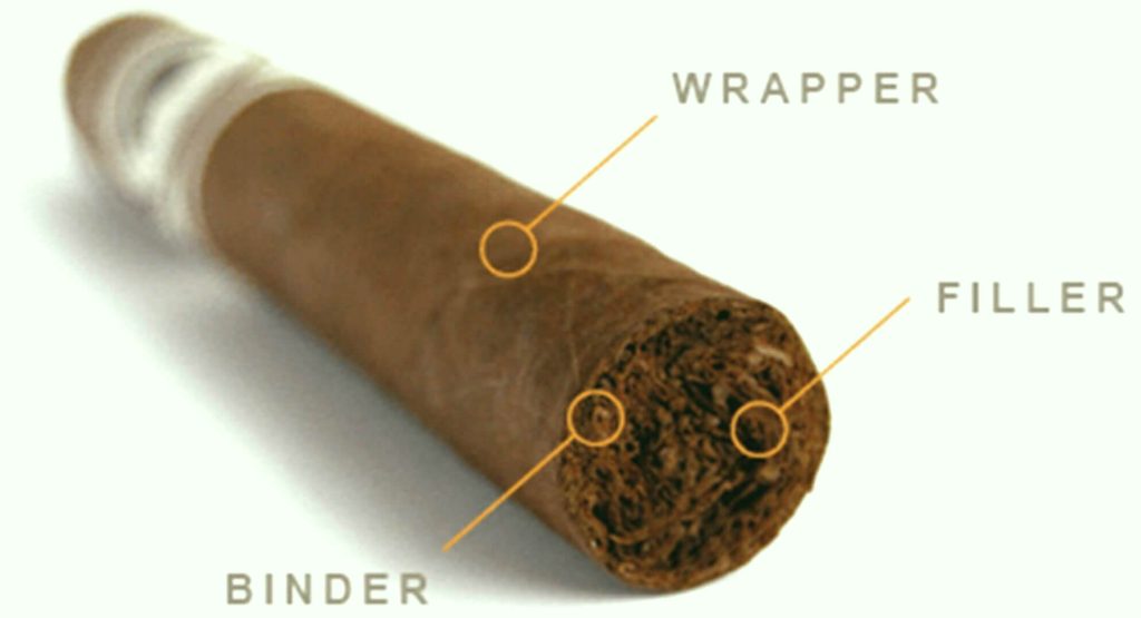 Behold the hand-rolled cigar, a masterpiece showcasing the artistry of blended filler tobacco.